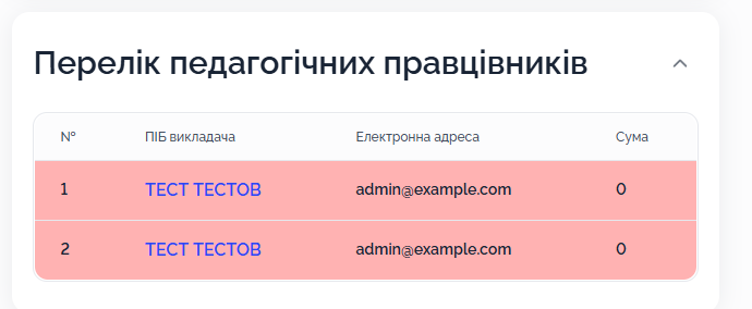 Сертифікат про підвищення кваліфікації